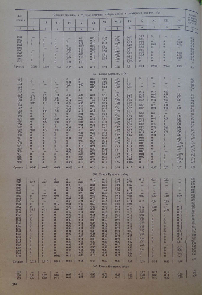 214