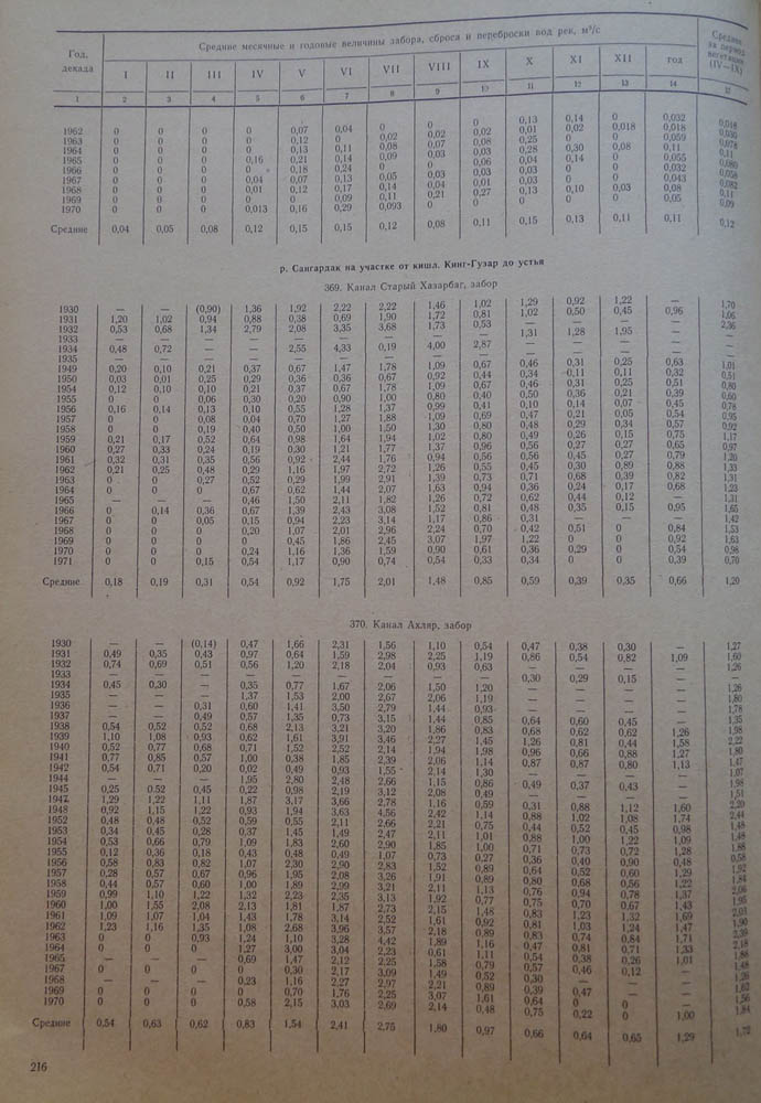 216