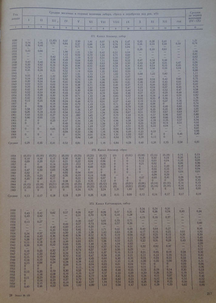 217