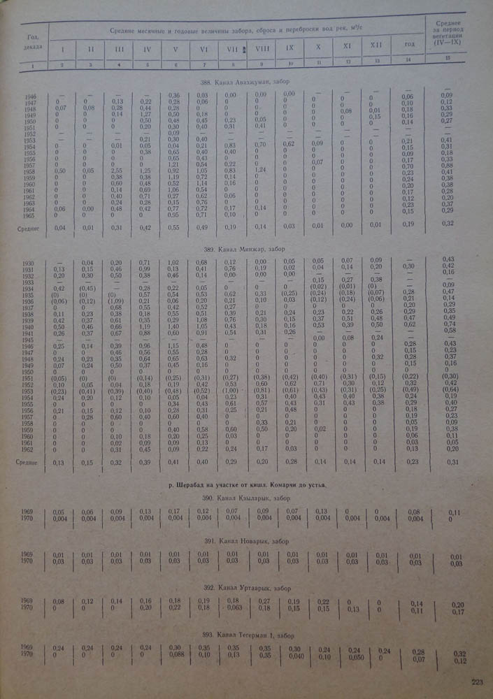 223