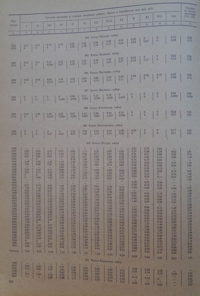 224