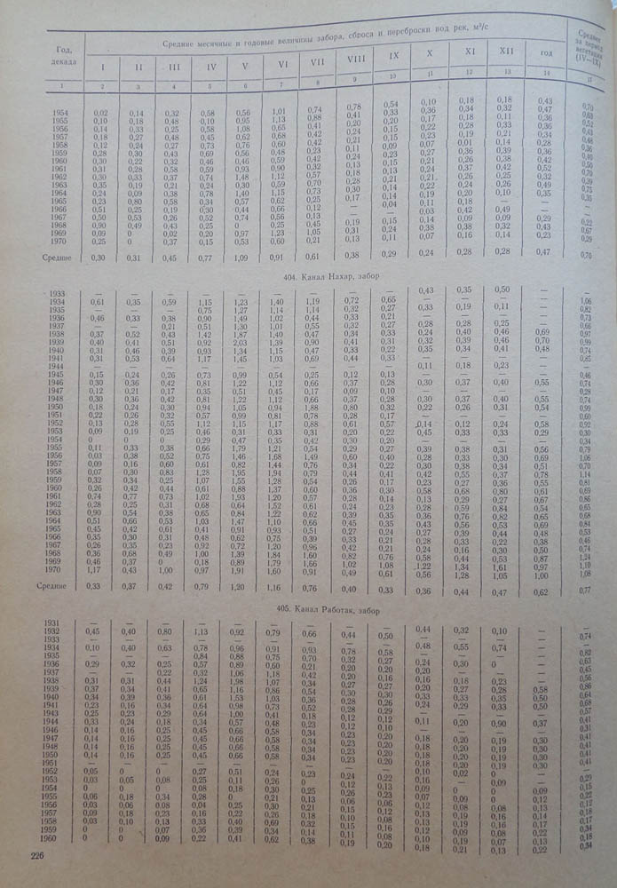 226