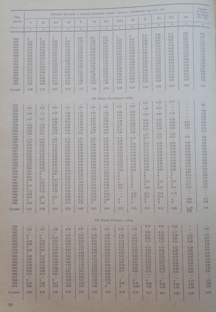 228