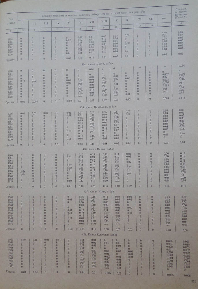 231