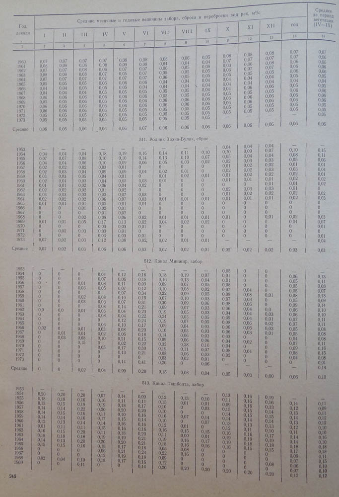 246