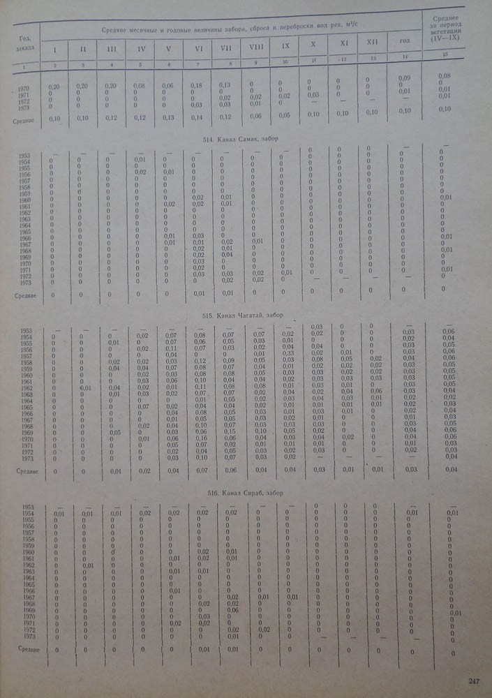 247