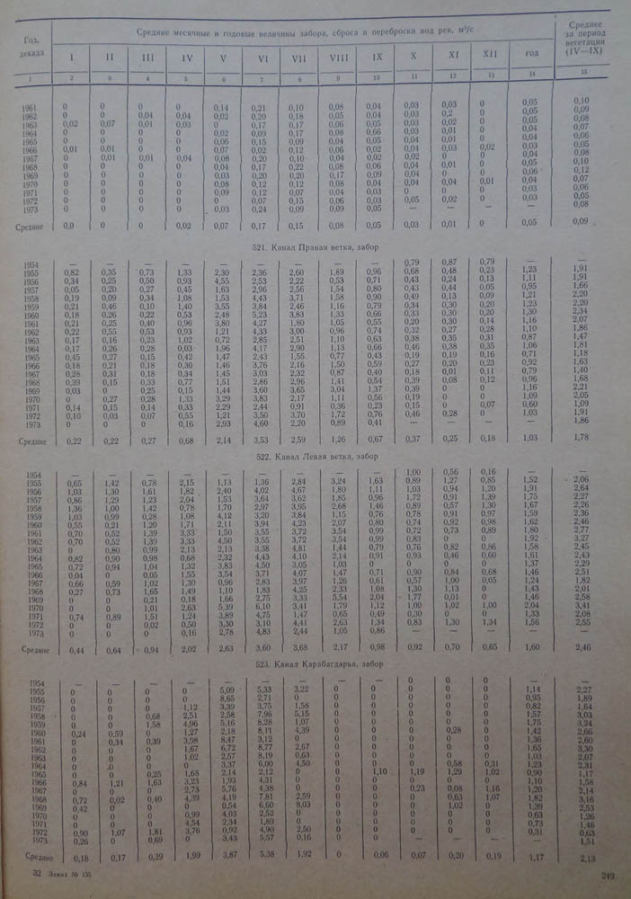 249