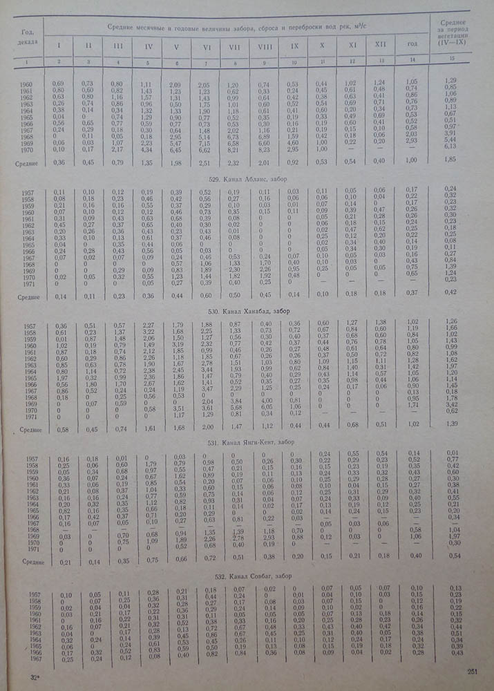 251