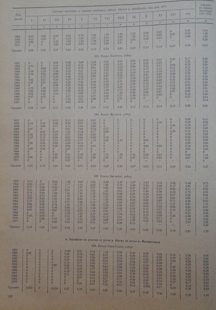252