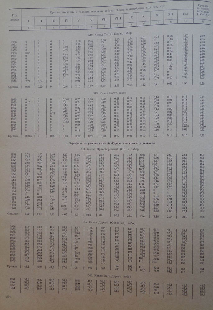 254