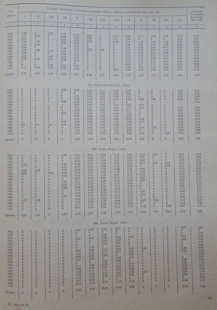 257