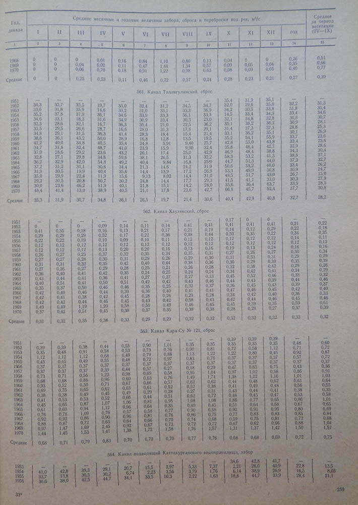 259