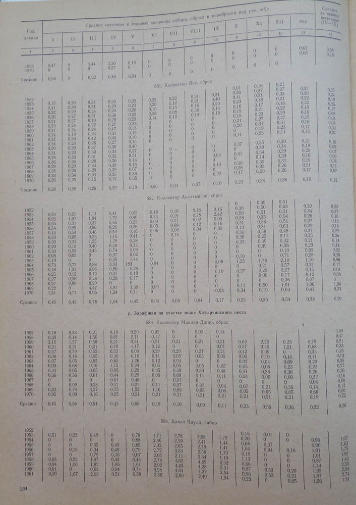 264