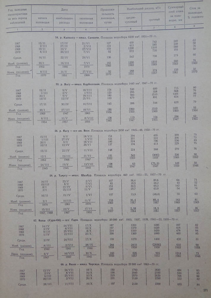 271