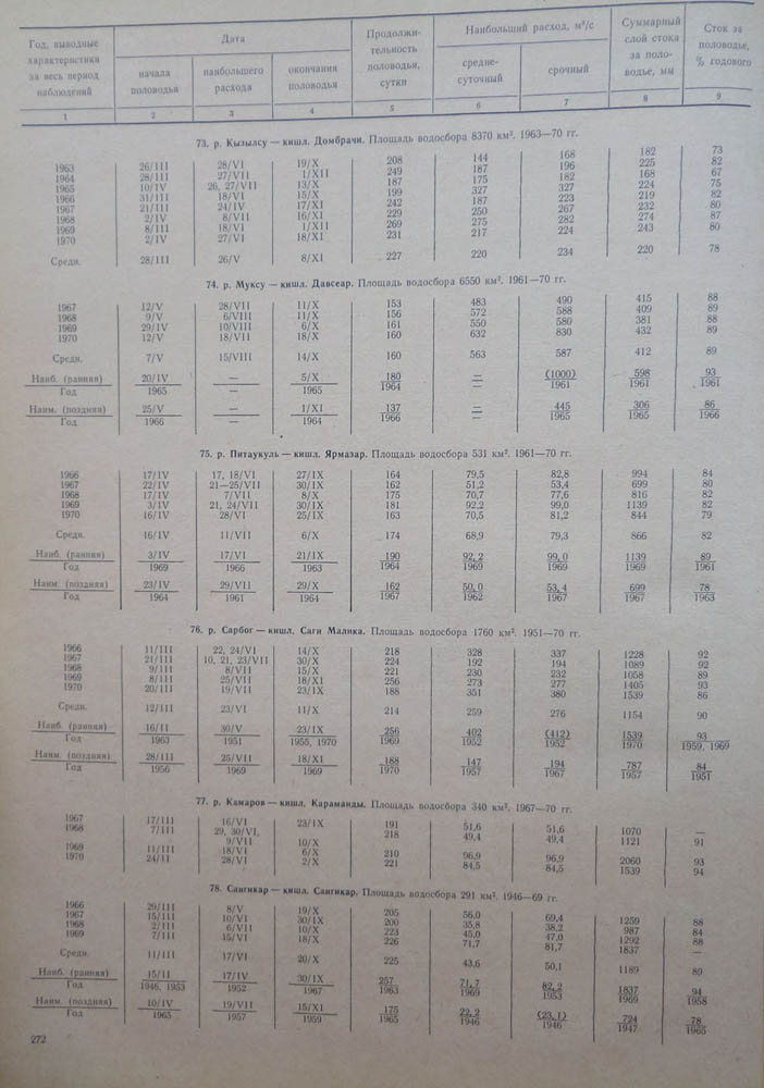 272