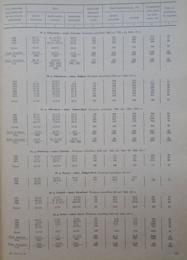 273