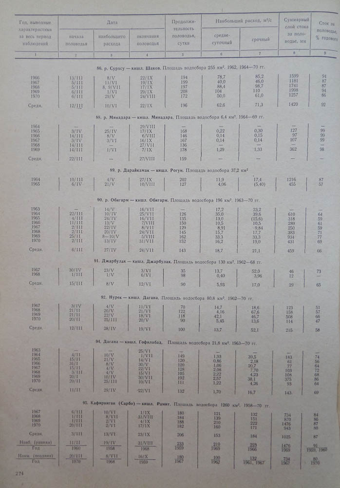 274