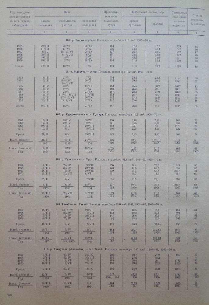 276