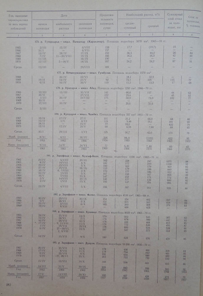 282