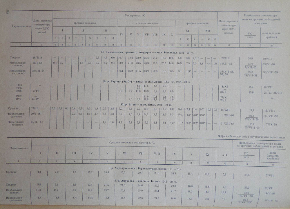 292