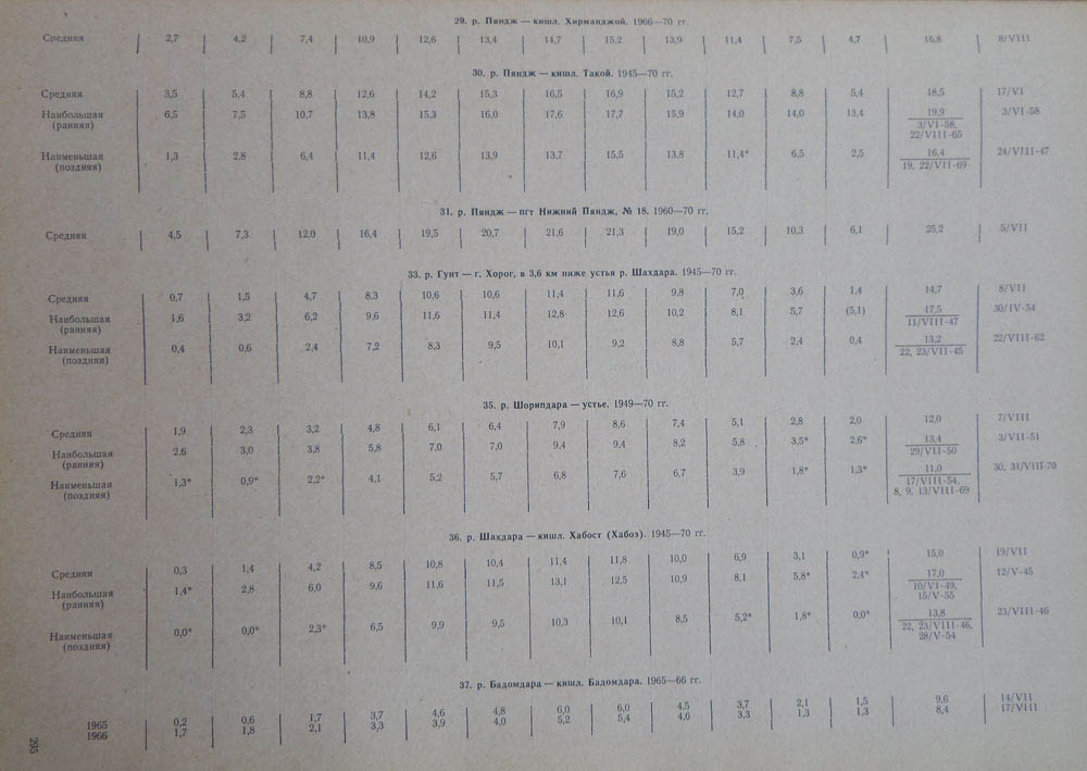 295