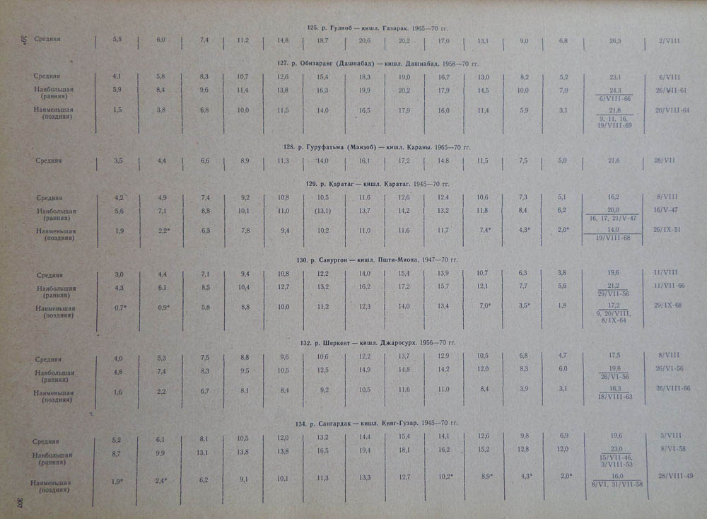307