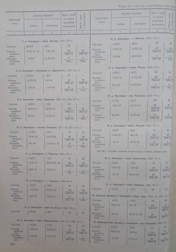 319