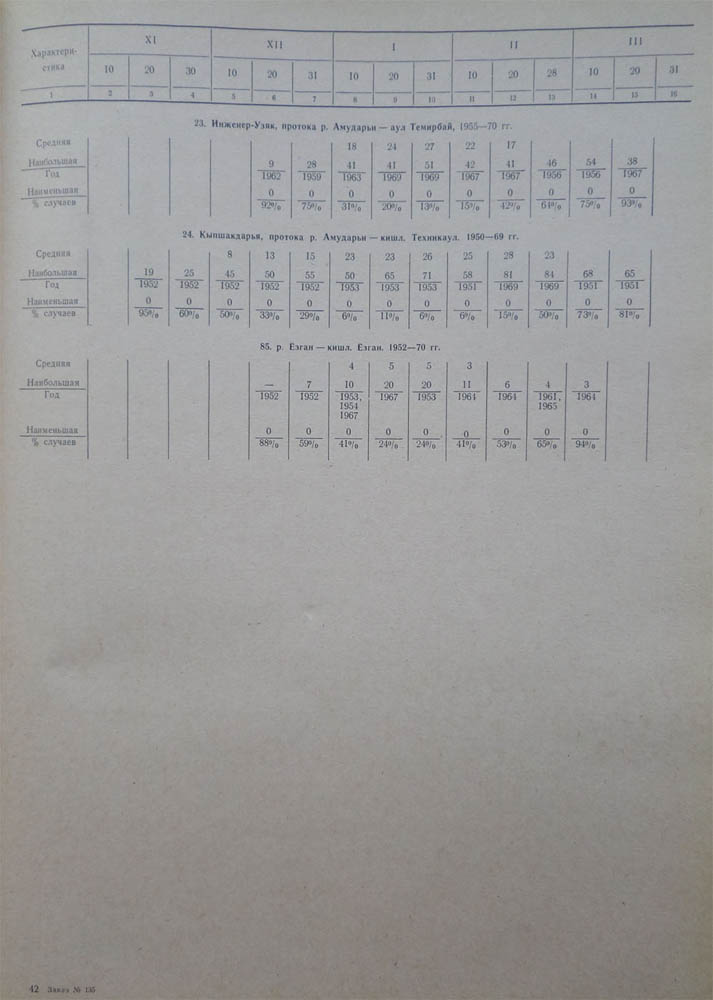 328