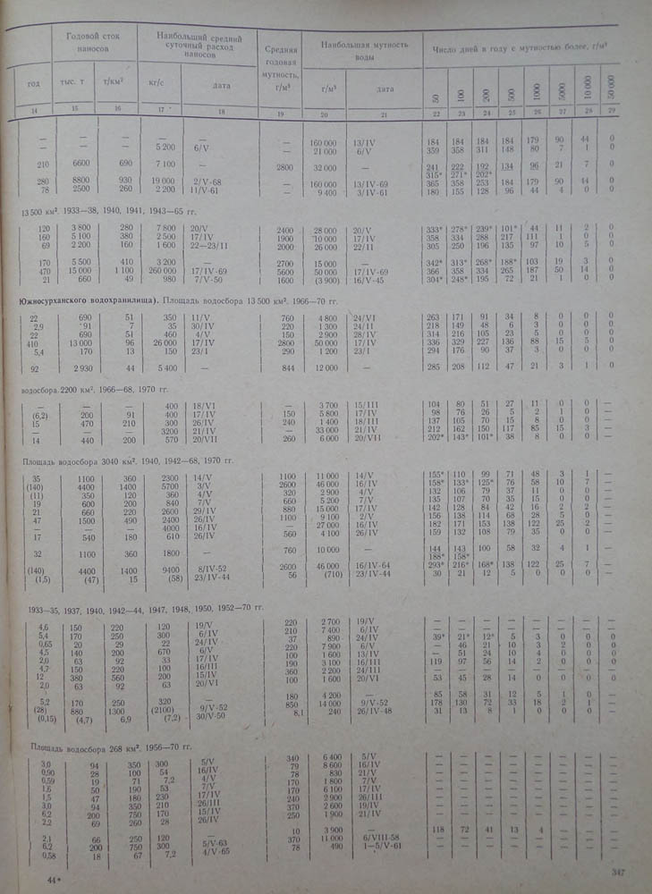 345