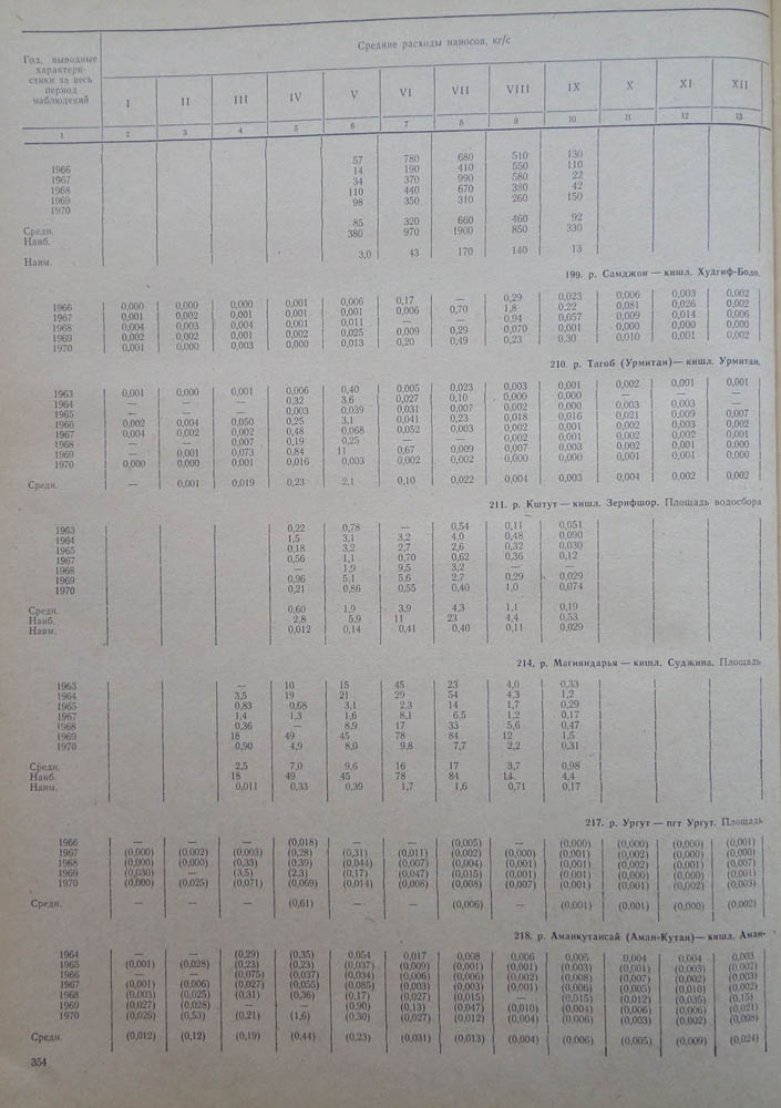 352