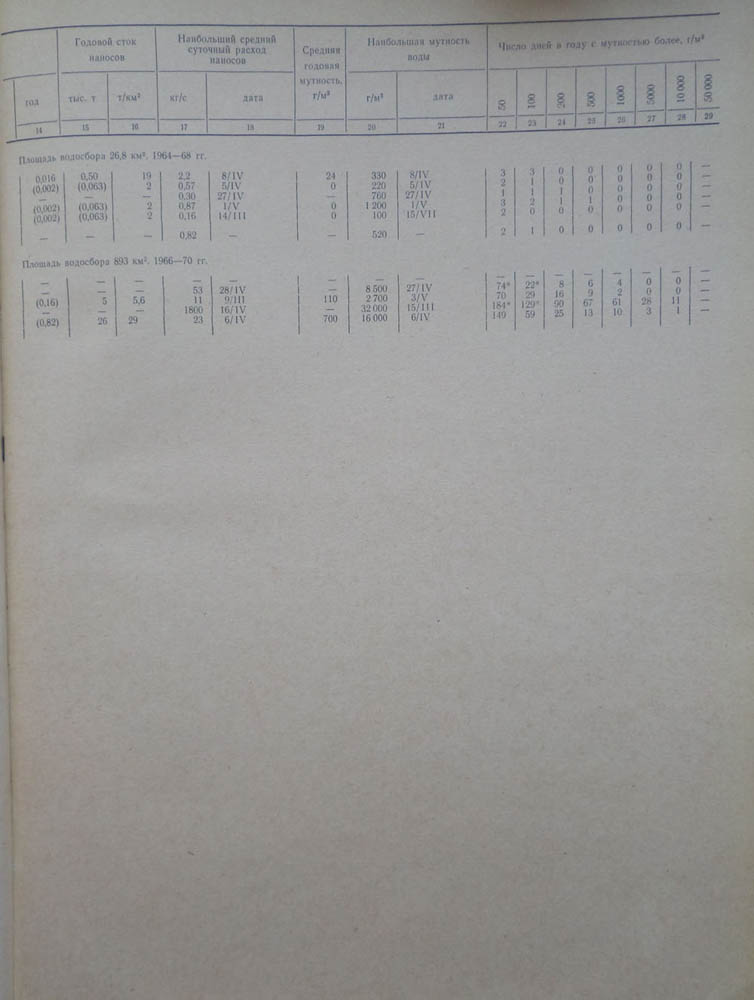 355