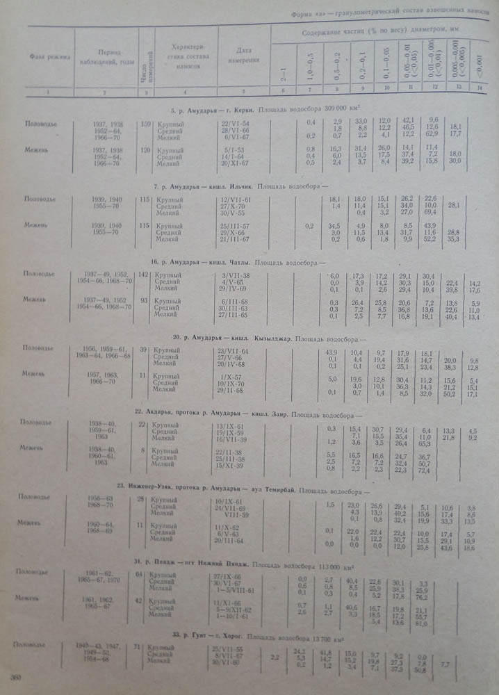 357