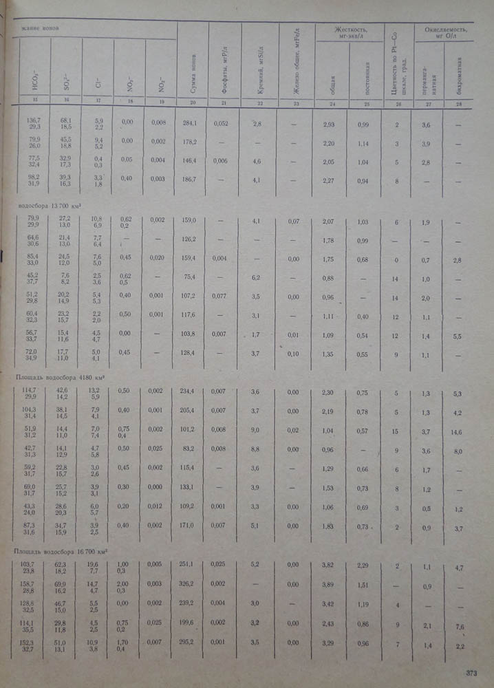 370