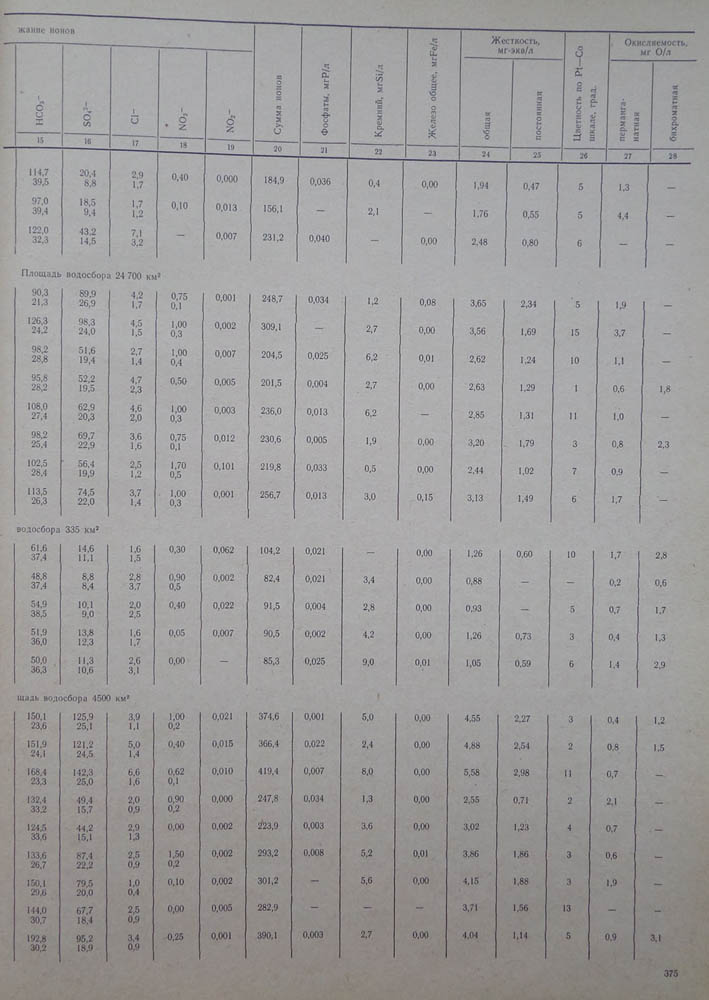 372