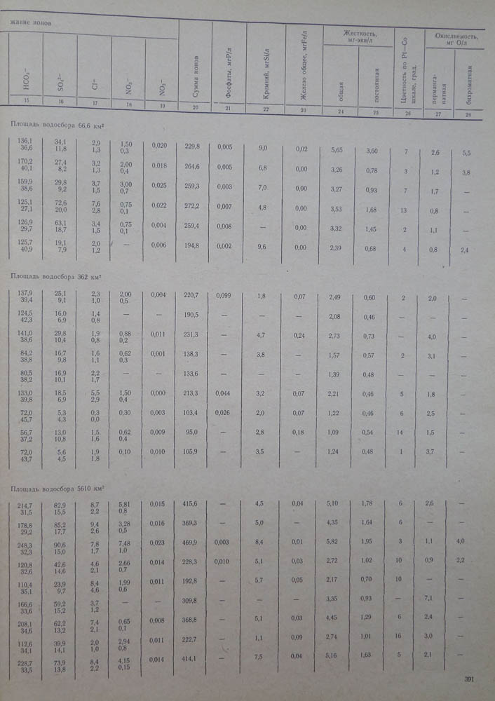 388