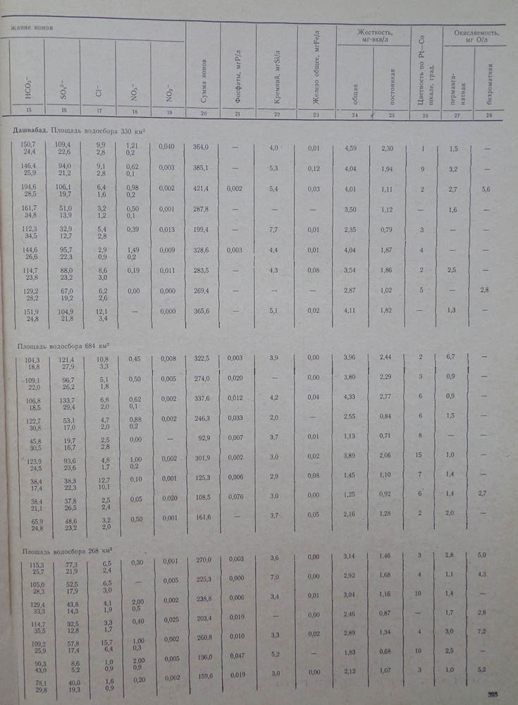 392