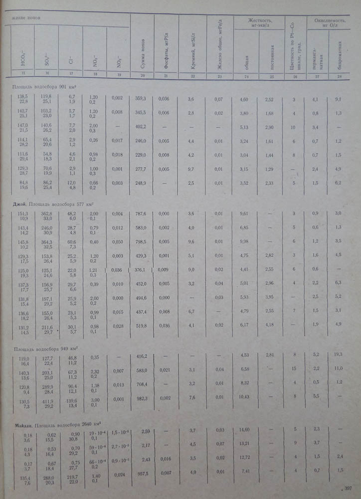 394