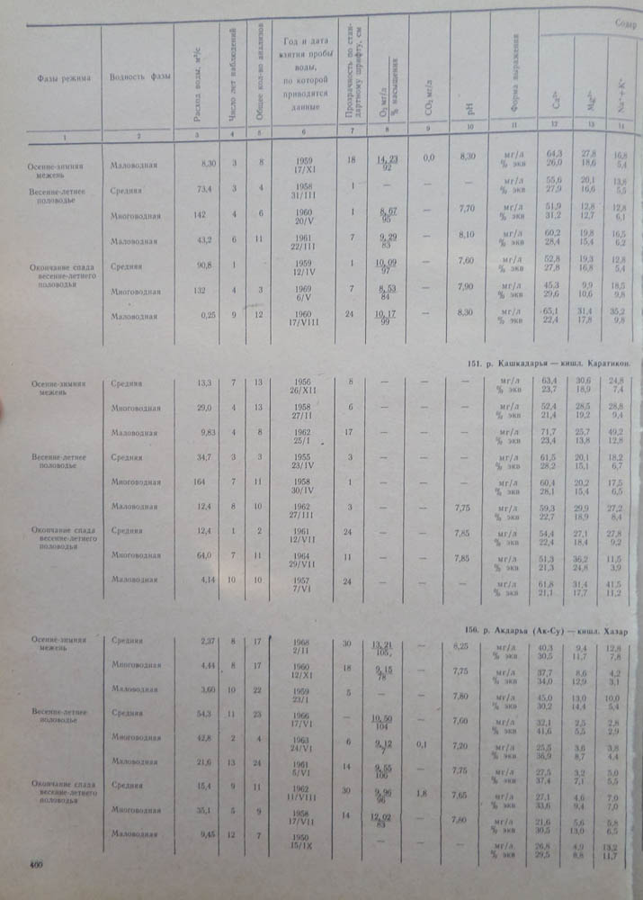 397