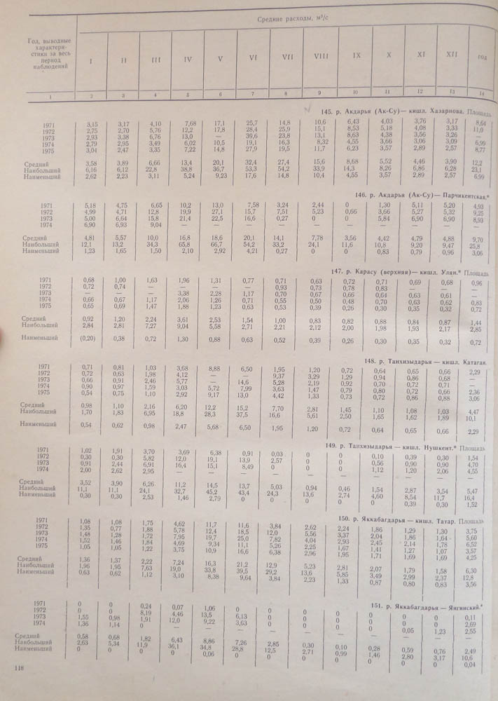 114