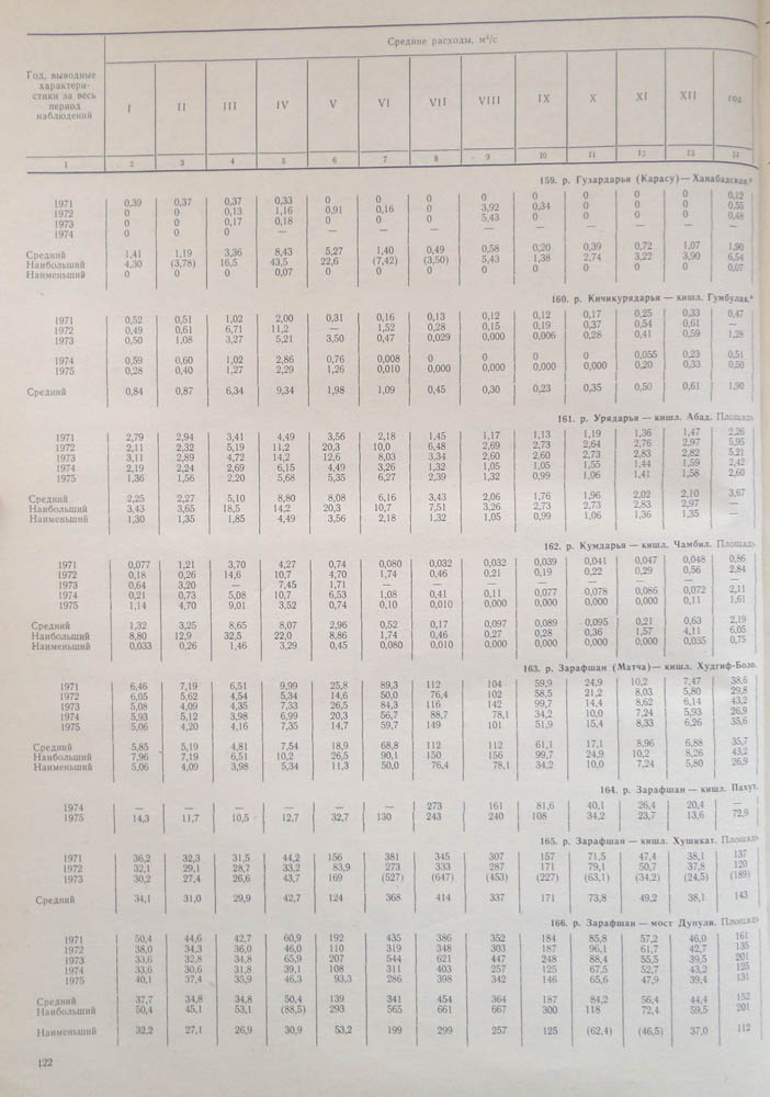 118