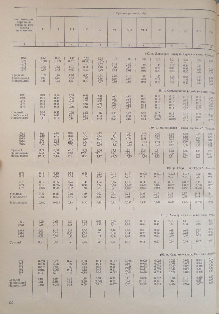 126