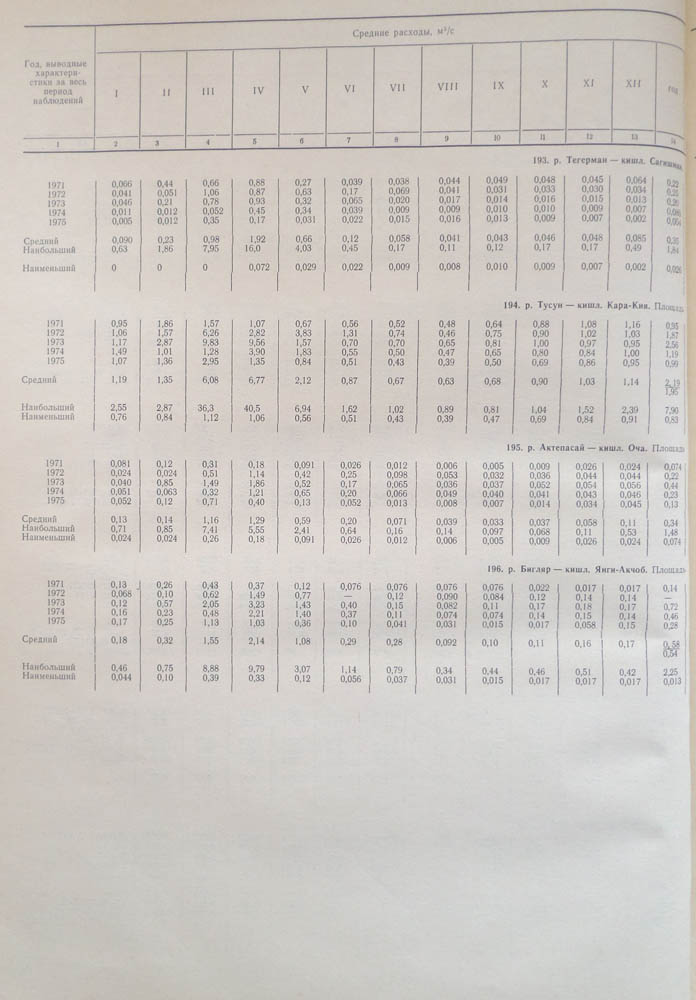 128