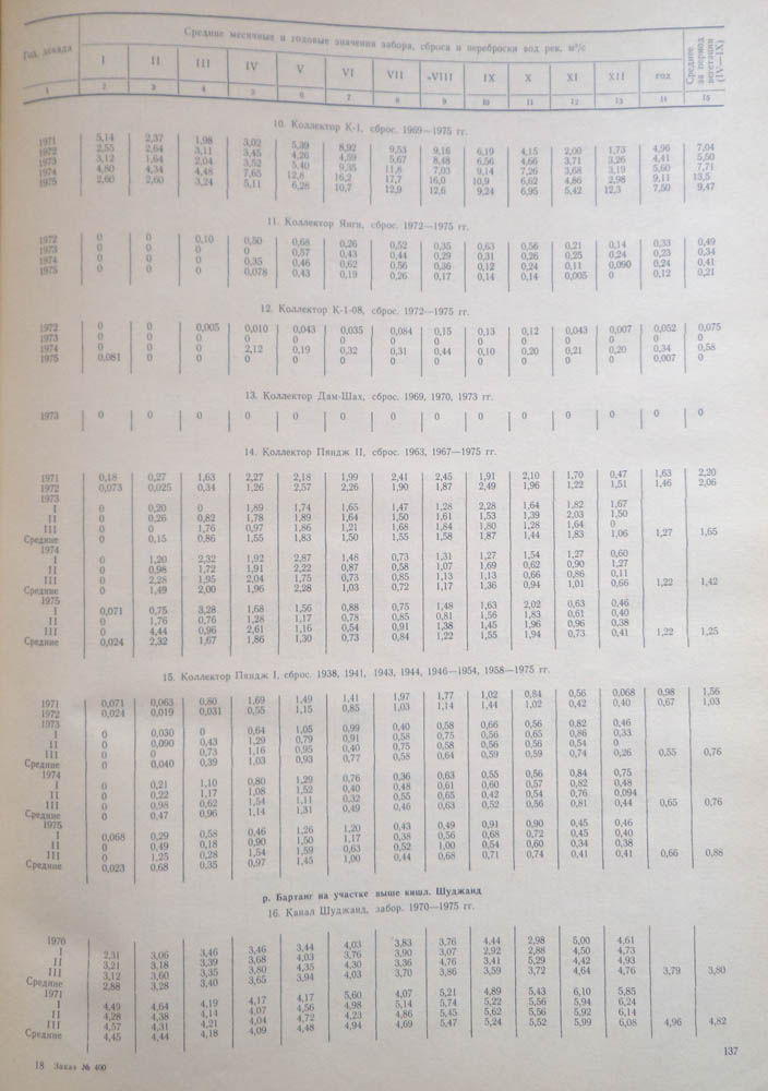 132