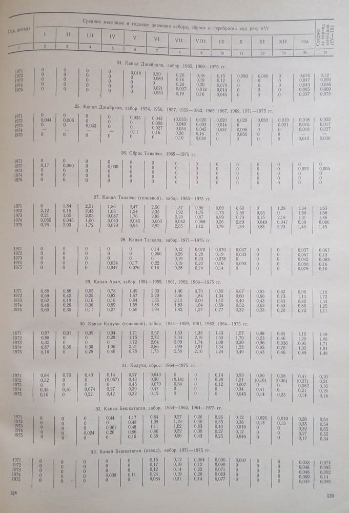 134