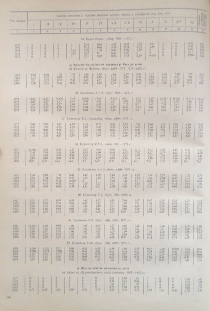 135