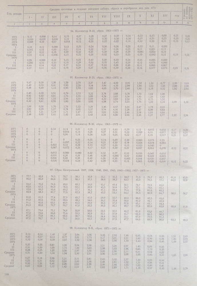 143