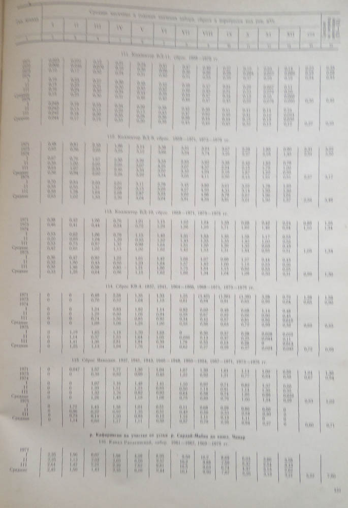 146