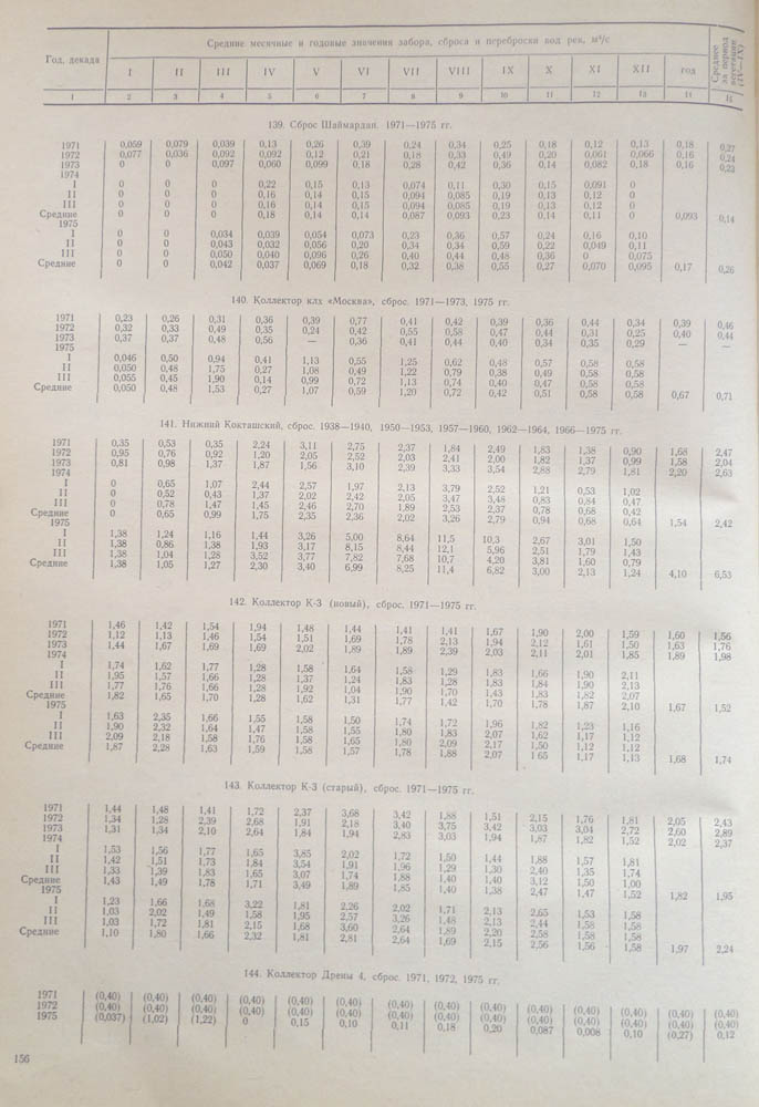 151