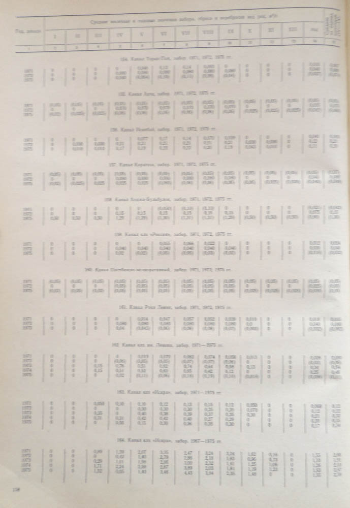 153