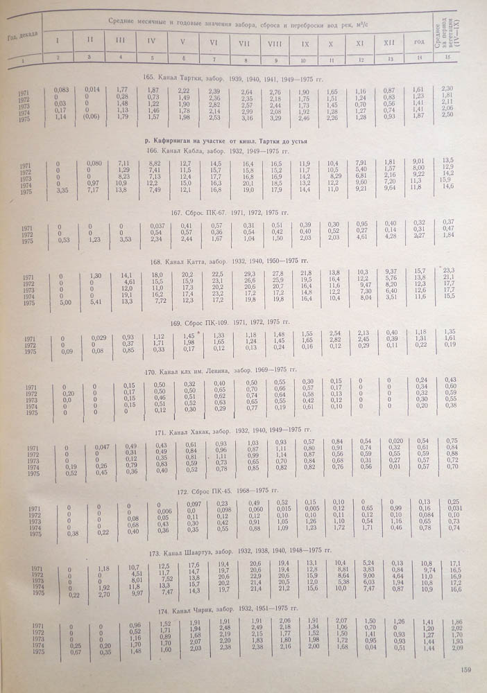 154